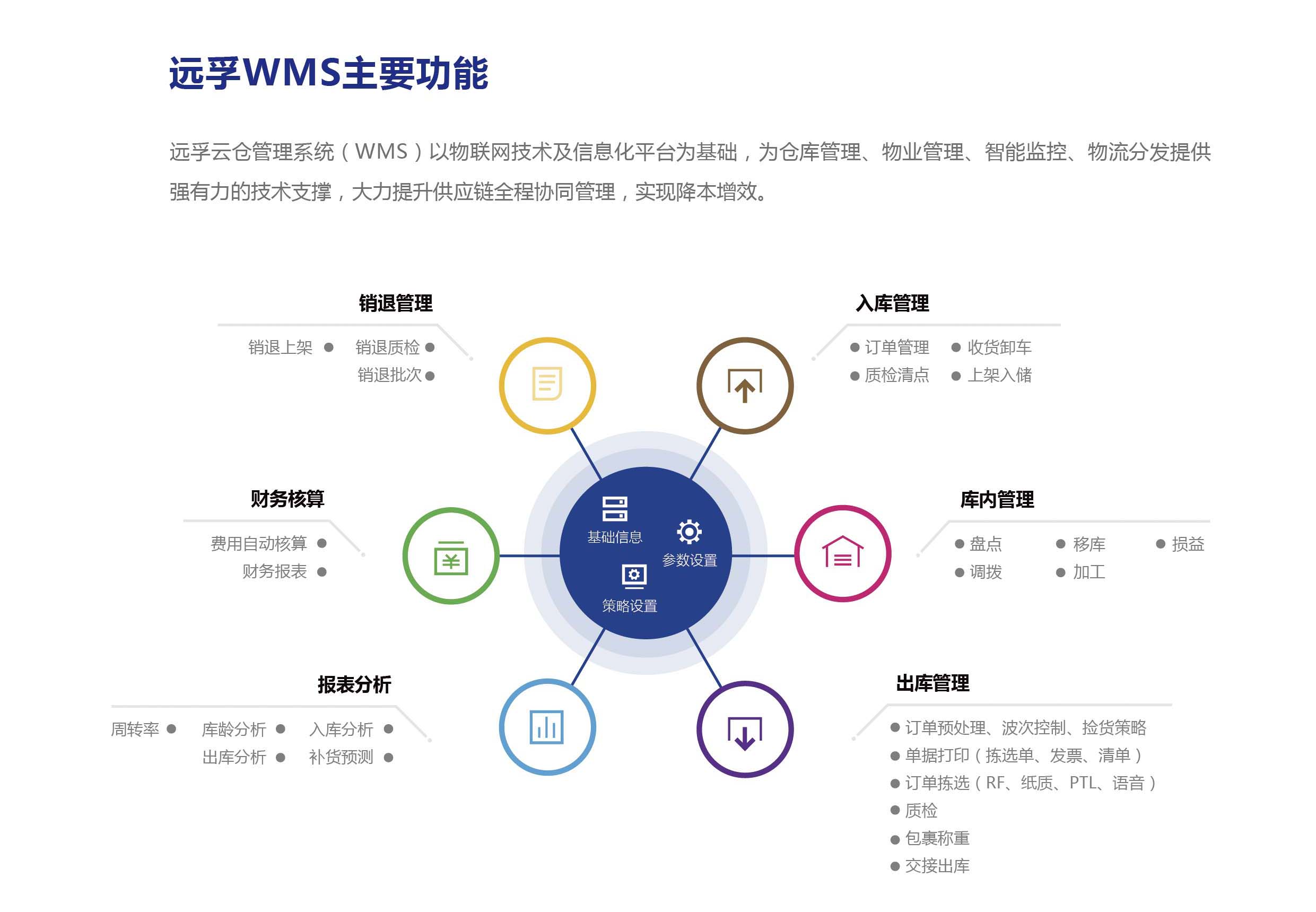 15768100986742.jpg 远孚集团云仓宣传册0830 确定版_画板 1 副本 18-1-2.jpg