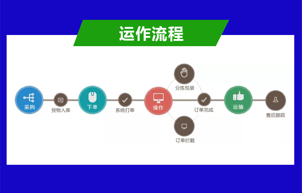 仓配一体化4.jpg