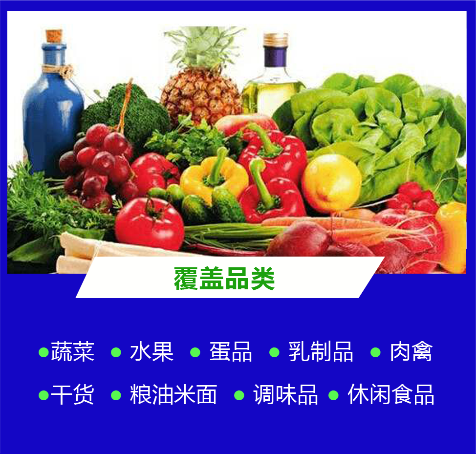 覆盖品类.png
