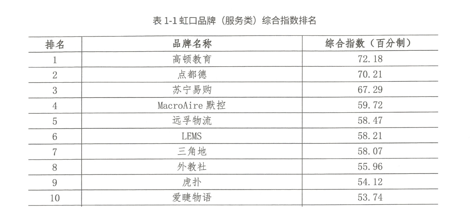 品牌综合指数.jpg