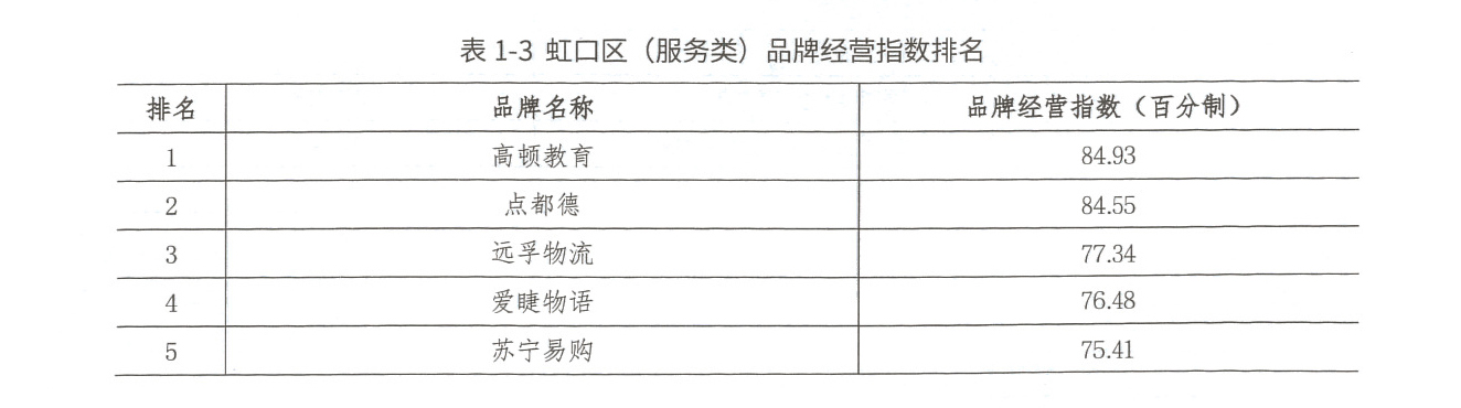 品牌经营指数.jpg