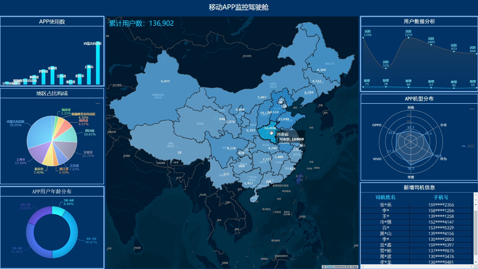 远孚移动APP监控驾驶舱.png